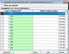Chambre Pls Rentable