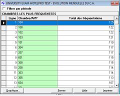 Chmbre Pls Frequente