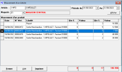 Mvt De Stock Article